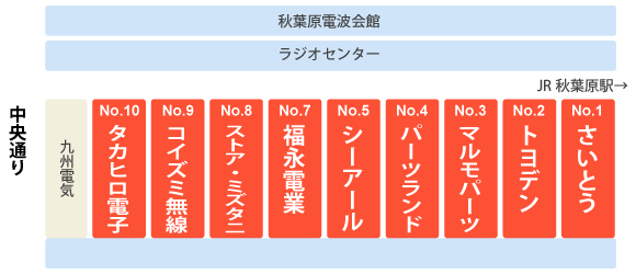 秋葉原ラジオストアーテナントMap